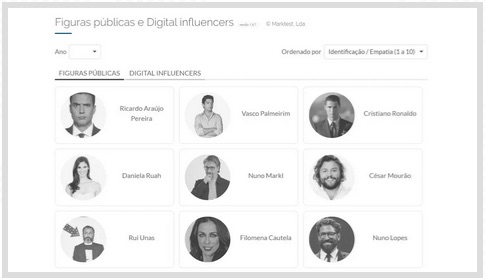 Figuras Públicas e Digital Influencers edição 2020